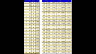 Inches To Millimetres Chart [upl. by Lati308]