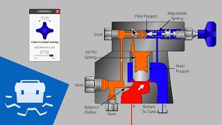 Balanced Pilot Operated Relief Valve [upl. by Ecadnac849]