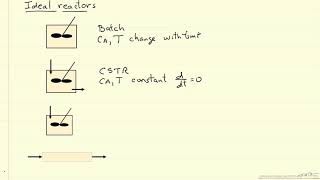 Introduction to Chemical Reactor Design [upl. by Jochbed799]