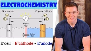 Electrochemistry  GalvanicVoltaic vs Electrolytic Cell [upl. by Obe]