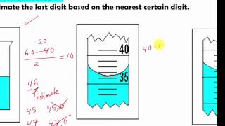 How to read a graduated cylinder or a burette [upl. by Berkley]