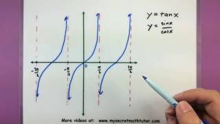 Trigonometry  The graphs of tan and cot [upl. by Wilden]