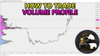 How to Trade Volume Profile VPVR VWAP  and VPSR Analysis Stocks Crypto Forex [upl. by Wills]