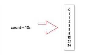 C Program To Generate Fibonacci Series using For Loop [upl. by Suirtemid]