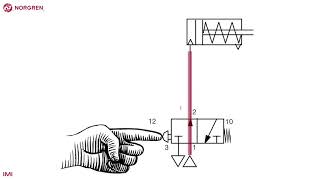 Simple pneumatic circuit  single acting actuator [upl. by Naej]