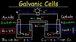 Introduction to Galvanic Cells amp Voltaic Cells [upl. by Romeyn]