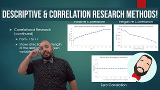 Descriptive amp Correlational Research Methods [upl. by Nede]