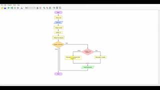 Flowgorithm Fibonacci Sequence [upl. by Hawger793]