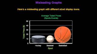 Identifying Misleading Graphs  Konst Math [upl. by Enilehcim]