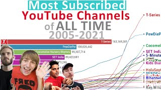 Most Subscribed YouTube Channels of ALL TIME 20052021 [upl. by Vonnie865]