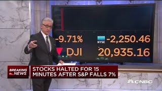 Stocks halted for 15 minutes at open after SampP 500 drops 7 [upl. by Ivanna]