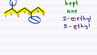 Naming Organic Compounds  Branched Chain Alkanes [upl. by Brasca625]