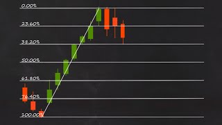 How to Trade Fibonacci Retracements [upl. by Idnas]