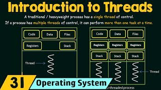 Introduction to Threads [upl. by Neisa]