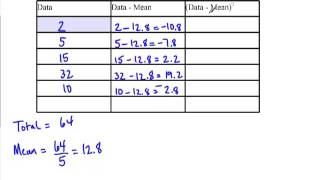 Calculating the standard deviation of a data set [upl. by Zephaniah704]