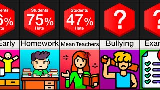 Comparison Why Students Hate School [upl. by Rica]