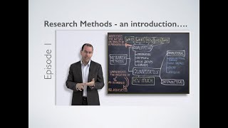 Research Methods  Introduction [upl. by Aiehtela]