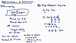 Approximation amp Estimation [upl. by Ynnep]