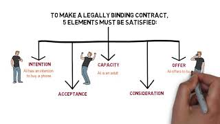 Contract Law  Chapter 1 Formation of Contract Degree  Year 1 [upl. by Imojean]