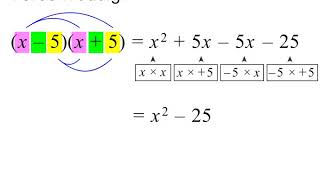 Graad 9 Algebraïese Uitdrukkings [upl. by Noirad]