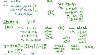 The PrimalDual Simplex Method An Example [upl. by Anaujnas]