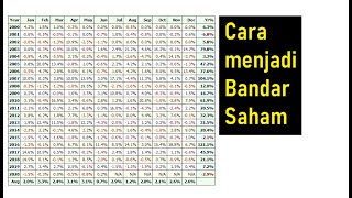 Jadilah  Bandar Saham [upl. by Htiaf573]