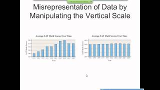 Elementary Statistics Graphical Misrepresentations of Data [upl. by Elok]