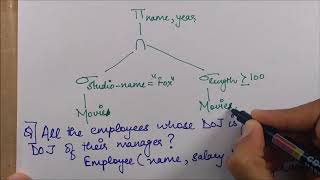 EXPRESSION TREE IN RELATIONAL ALGEBRA  Database [upl. by Matlick837]