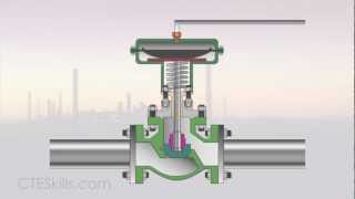 Control Valves [upl. by Dorfman]