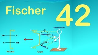 42Représentation de Fischer [upl. by Siroved]