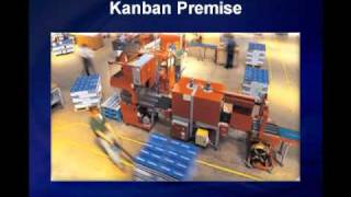 Kanban Production System Basics [upl. by Foulk53]