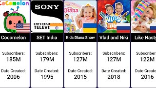 Most Subscribed YouTube Channels Comparison  Top 50 Channel [upl. by Akined]