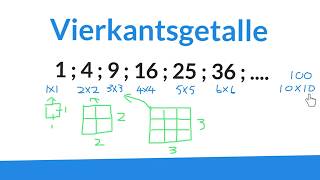 Vierkantsgetalle Vierkantswortels wiskdou [upl. by Bergin]