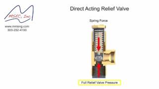 Pressure Relief Valve Operation Tutorial [upl. by Ecile791]