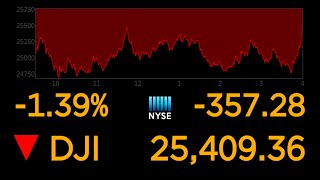 US stock markets continue to plunge over coronavirus uncertainty l ABC News Special Report [upl. by Sicnarf]