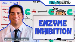 Biochemistry  Enzyme Inhibition [upl. by Twum]