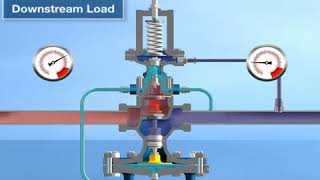 PRV  Pressure Reducing Valve How it works [upl. by Gerladina]