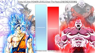 Goku VS Jiren POWER LEVELS Over The Years DBDBZGTDBS [upl. by Yorker696]