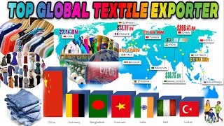 Top Textile Exporting Countries in the World [upl. by Enamart38]