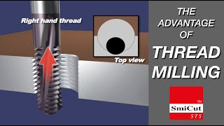 The advantage of Thread Milling [upl. by Lalla]