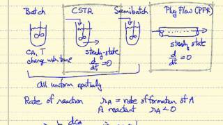 Introduction to Chemical Reactor Design [upl. by Gettings]