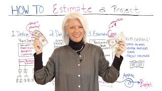 How to Estimate Your Project [upl. by Zetroc303]