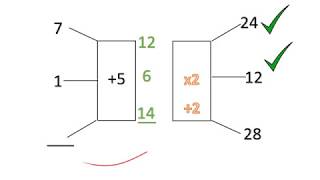 Graad 4 Wiskunde Numeriese Patrone [upl. by Portia]