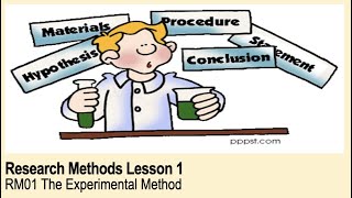 ALevel Psychology AQA Research Methods  The Experimental Method [upl. by Epuladaug]