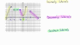 Intervals Where a Function is Increasing Decreasing or Constant [upl. by Liew]