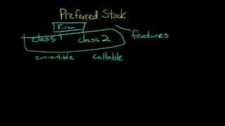 Preferred Stock Characteristics and Features [upl. by Josiah]