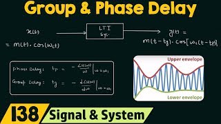 Group Delay and Phase Delay [upl. by Humbert]