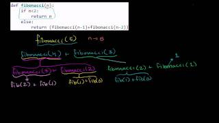 Stepping Through Recursive Fibonacci Function [upl. by Trumaine]